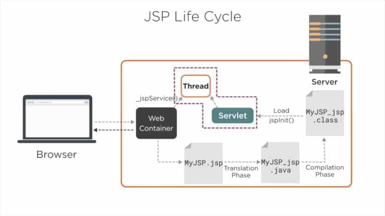 JSP Java Server