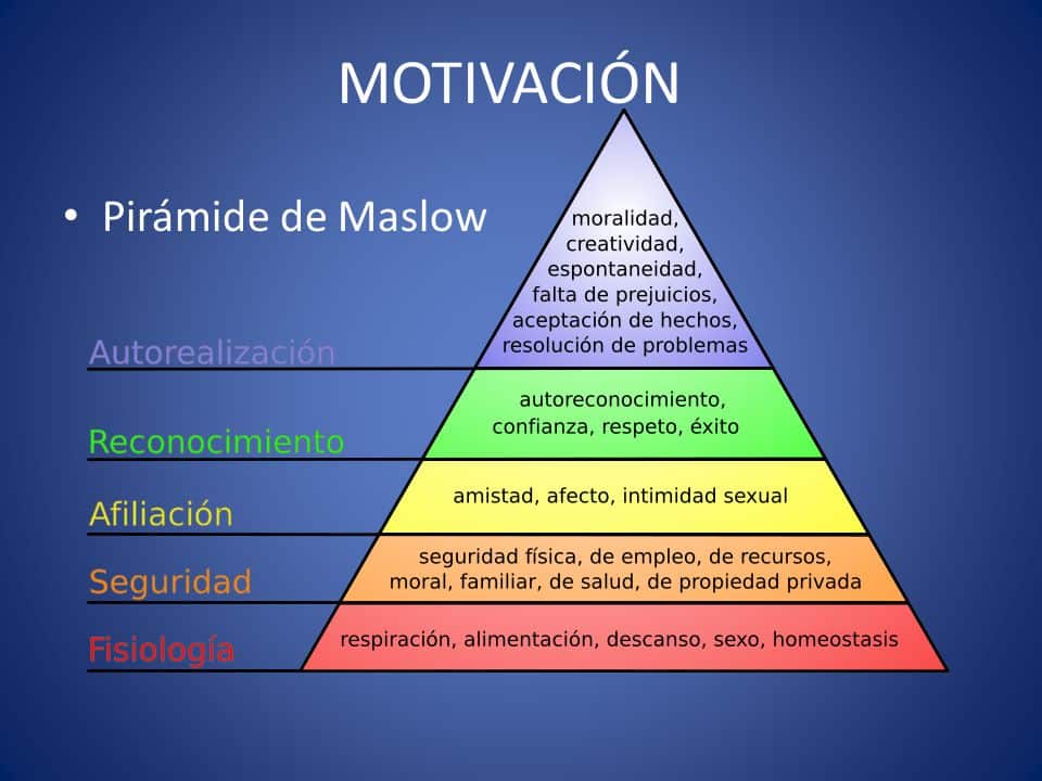 Pir mide De Maslow Qu Es Para Que Sirve Con Ejemplos MarcaGo