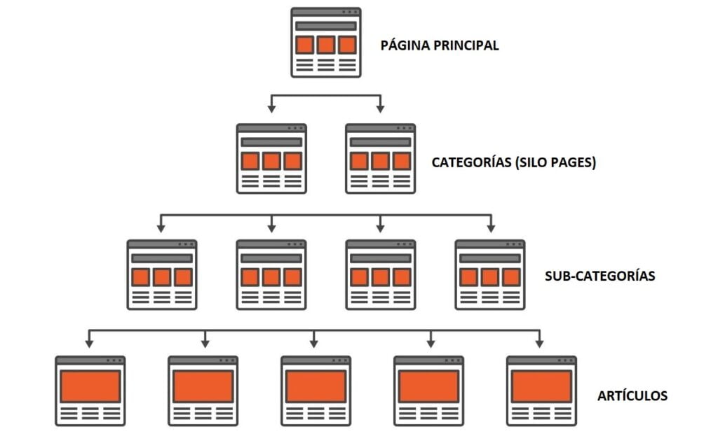 estructura silo